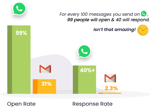 comparison between whatsapp and gmail